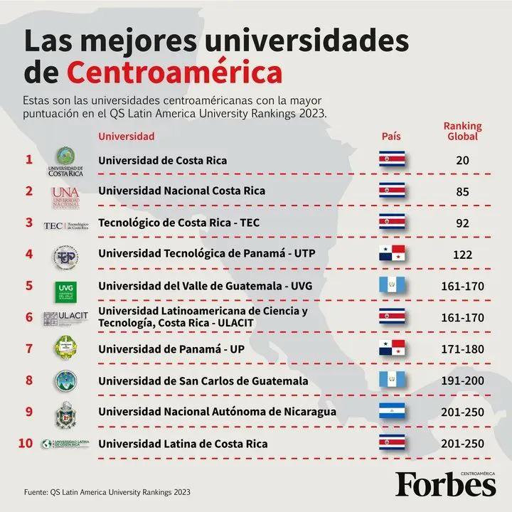 Las 11 universidades donde si te matriculas te codearás con ricos